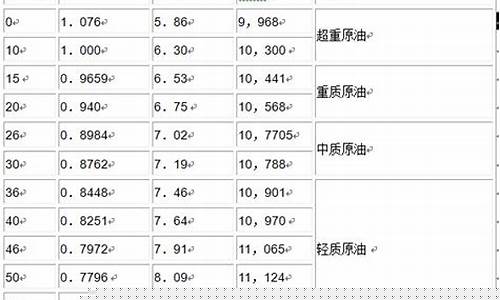 原油价格折合人民币_原油价格换算公式