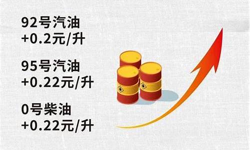 今晚油价上涨?_今晚油价上调还是下调10月24日