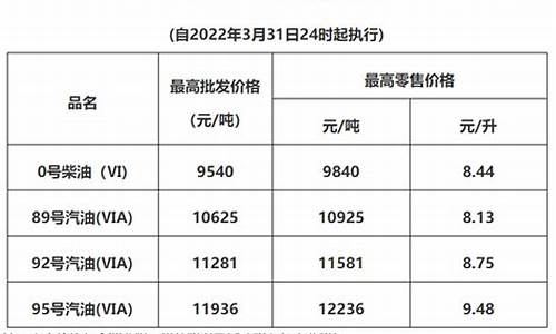广州油价调整最新消息价格_广州油价调整时间表
