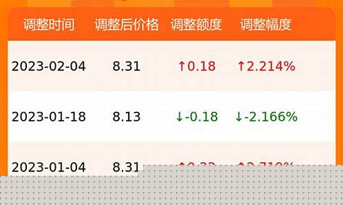 甘肃省今日油价95汽油_甘肃今日油价92汽油调价