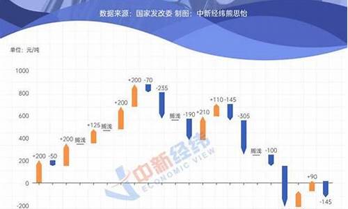 油价调整窗口3月17日24时开启_油价调整最新消息4月17日是真的吗92号