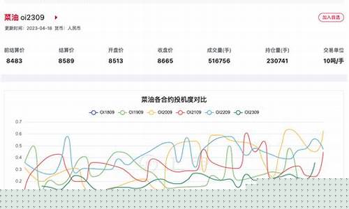 2013年菜油价格_2008年菜油大涨