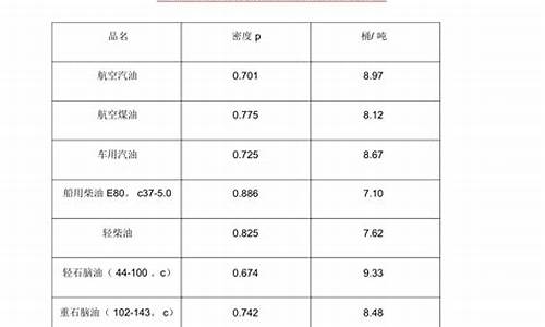 原油价格换算公式_原油价格折合人民币