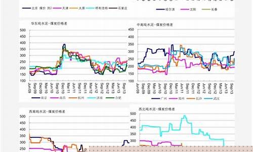原油价格一览表最新消息_原油价格最新价格走势图