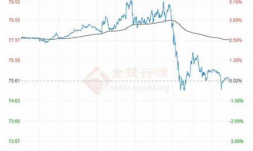 12月油价趋势_12月原油价格走势