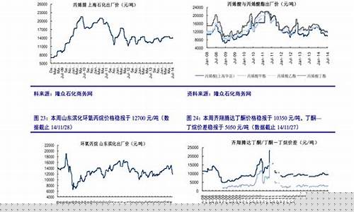 09年中石油油价多少_09年中石油油价