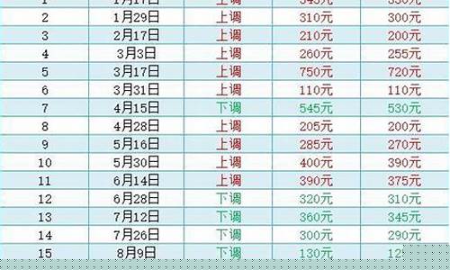 现在0号柴油价格是多少钱一升_现在0号柴油价格是多少钱一升呢