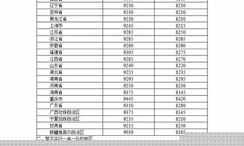 齐齐哈尔市汽油价格是多少_齐齐哈尔市汽油价格