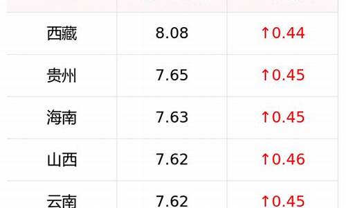 2020年6月份0号柴油价格_06年0号柴油价格