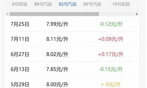 北京92号汽油价格每升是多少_北京92号汽油多少钱一吨