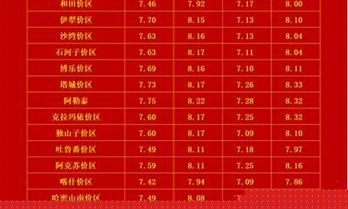 柴油价今日挂牌价格多少_柴油价今日挂牌价格多少钱一吨