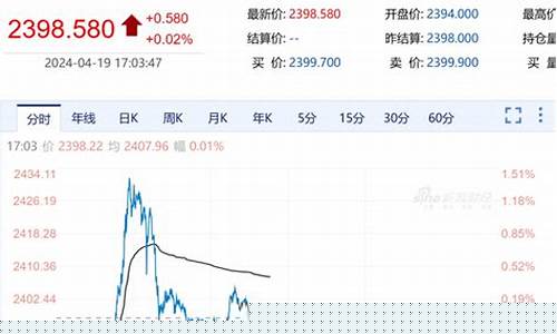 油价反弹_油价大反转跌停