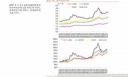 原油价格历史走势实时查询最新_原油价格历史走势实时查询