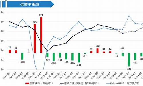 原油价格走势受到压制怎么办呢_原油价格走势受到压制怎么办呢