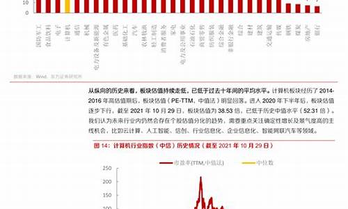 2023最新油价调整时间一览表_2121年油价调整