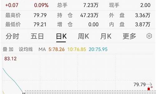 油价今晚24时上调江苏_江苏油价2021