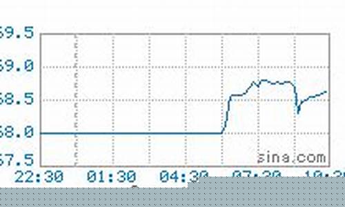 浙江汽油价格今日价92_浙江汽油价格今日价95