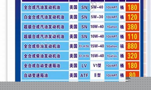 工业润滑油价格表_工业润滑油价格表大全