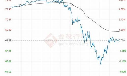 世界原油价格最新走势会上升吗现在_世界原油现在什么价钱