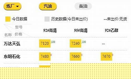 今日柴汽油价格是涨是落_今日柴汽油价格