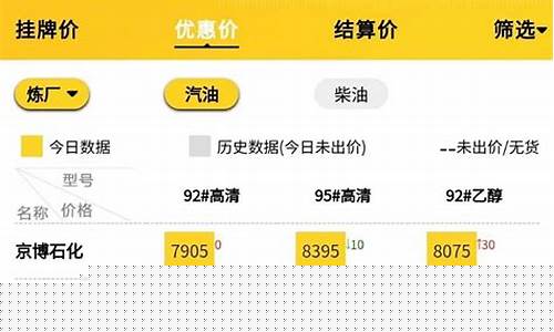 油价窗口最新动态_油价动态最新消息