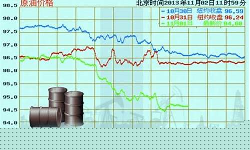 油价持续下跌_油价跌破四个月最低水平