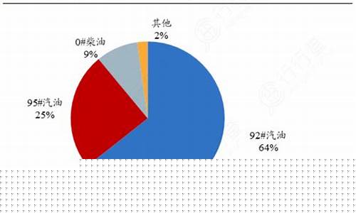 2019年92号汽油最高价格达到过多少_2019年92号汽油价格表一览表