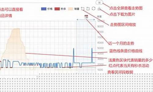 如何查询汽油油价_如何查询历史汽油价格