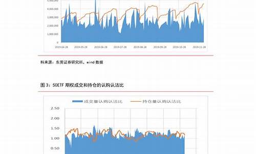 2020年油价调价窗口_2020油价调整一览表