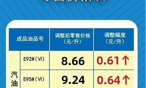 河南92号汽油油价_河南92号汽油价格今日