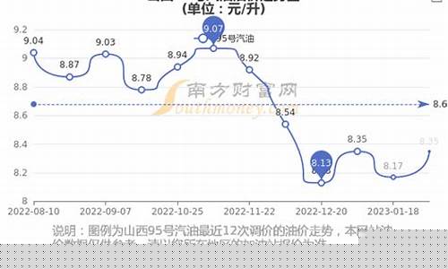 16号油价_11月16号油价