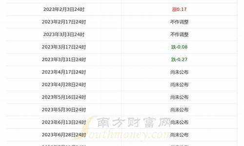 广东今日油价92汽油多少钱一升_今日广东汽油价格92号多少钱一升