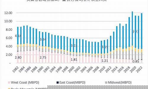 2009年国际油价最低多少钱一桶?_09年一月油价油价