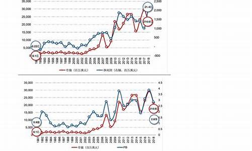 2022年10月油价调整日最新消息_十月份油价调整