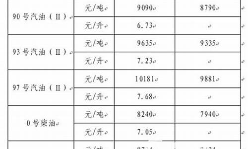 浙江最新油价格_浙江油价走势图