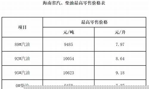 海南92号汽油价格最高多少一升_海南省92号汽油多少钱一升