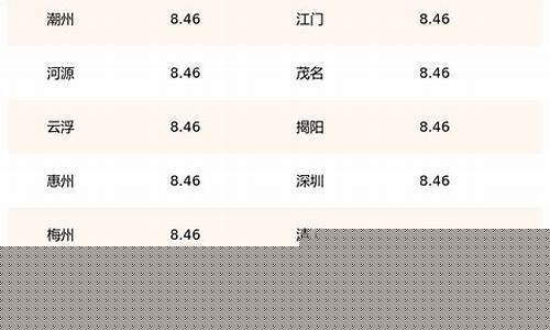 今日广东油价95_今日广东油价95号汽油