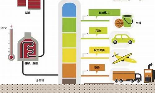 汽油生产工艺有哪些_汽油生产工艺有哪些类型