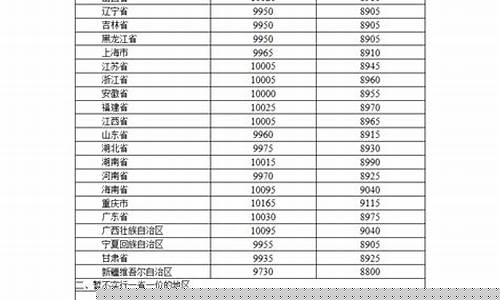 江西油价调整最新消息价格是多少_江西油价格今日价格