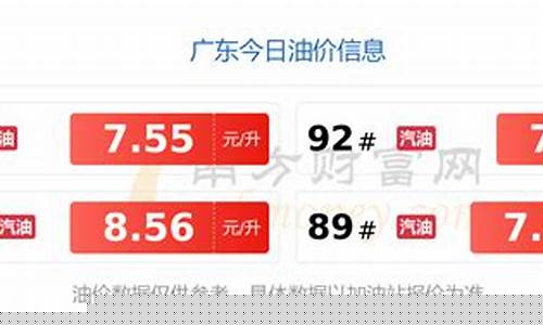 今日油价格是多少_今日油价格表查询