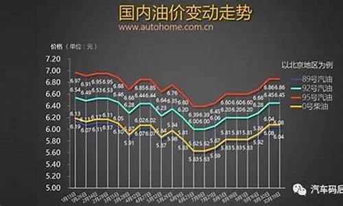 邯郸市石油价格_2019年邯郸油价