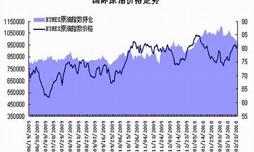 2010原油价格_2010石油价格行情
