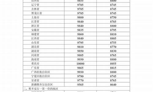 河南98号汽油价格_河南98汽油价格今日多少钱