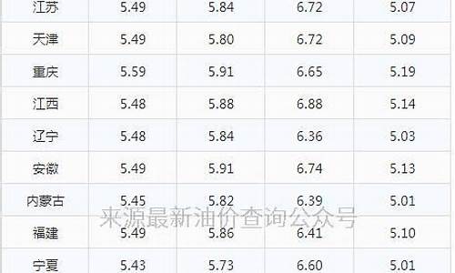 香港汽油价格多少钱一升人民币_香港的汽油价格是多少