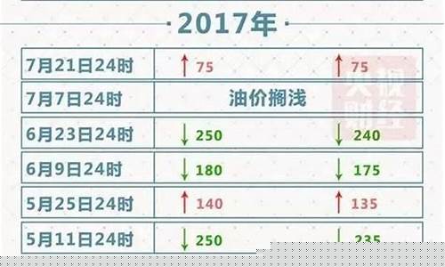 苏州油价最新消息92汽油_苏州油价最新消息92汽油价格