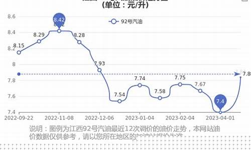 江西柴油价格查询_江西今日油价0号柴油最新价格