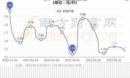 北京市最新汽油价格_北京 汽油 价格