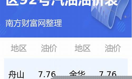 最新92汽油价格多少钱一升_最新92号汽油多少钱一升