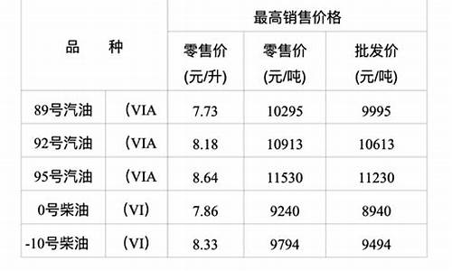 重庆市92号汽油价格_重庆地区92号汽油价格行情