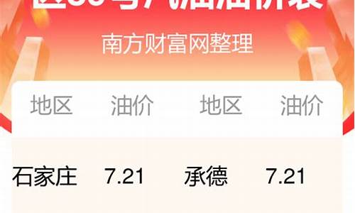 河北今日油价查询_河北省油价今日价格